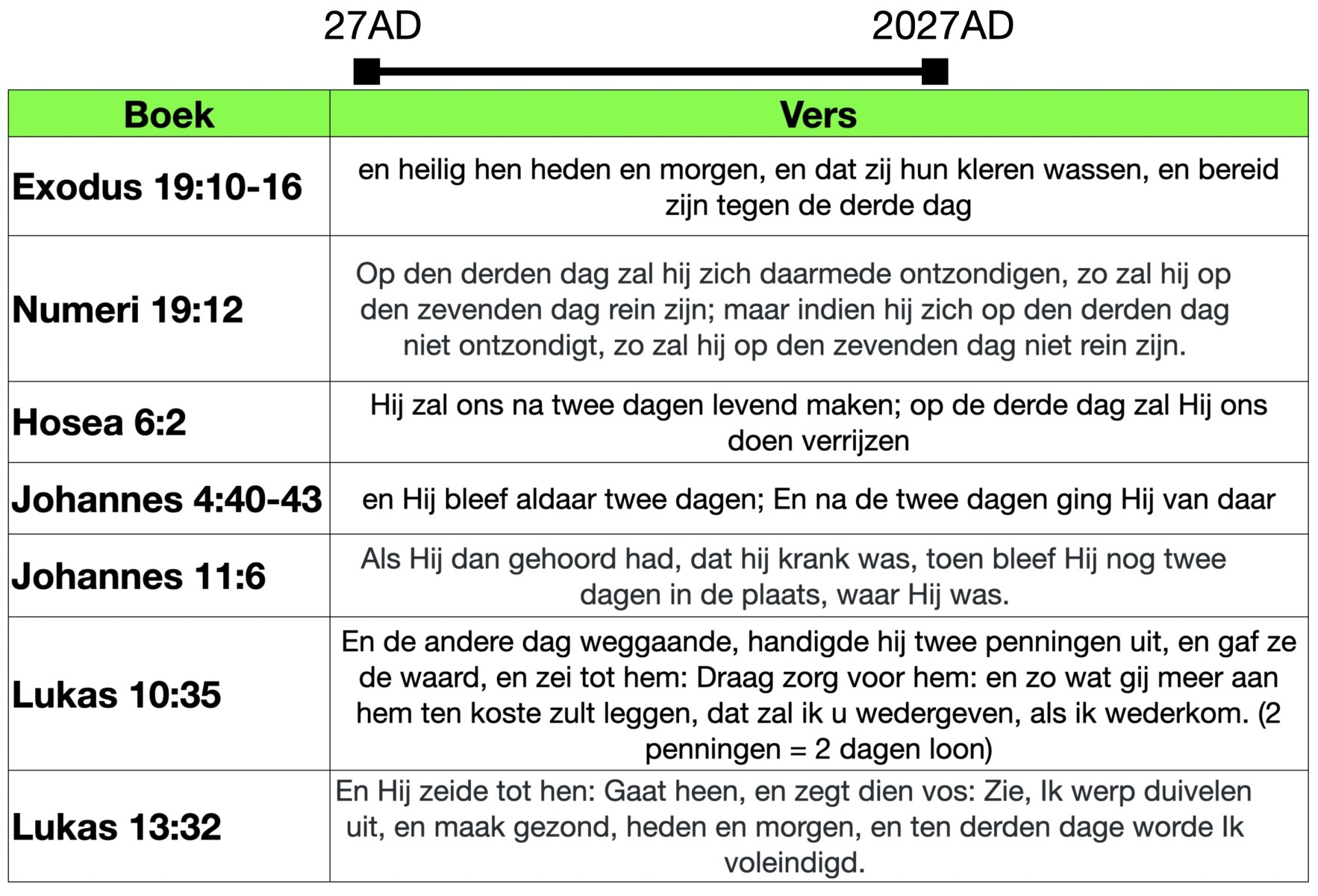 1_2Dagen_Profetie