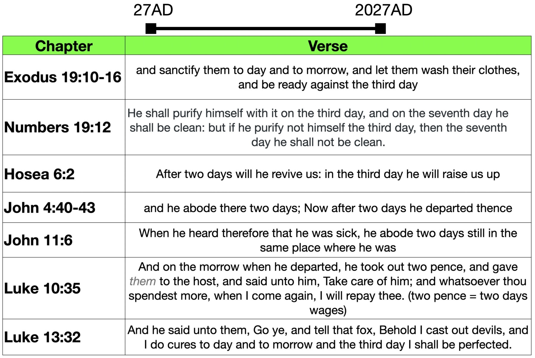 1_2Day_Prophesy