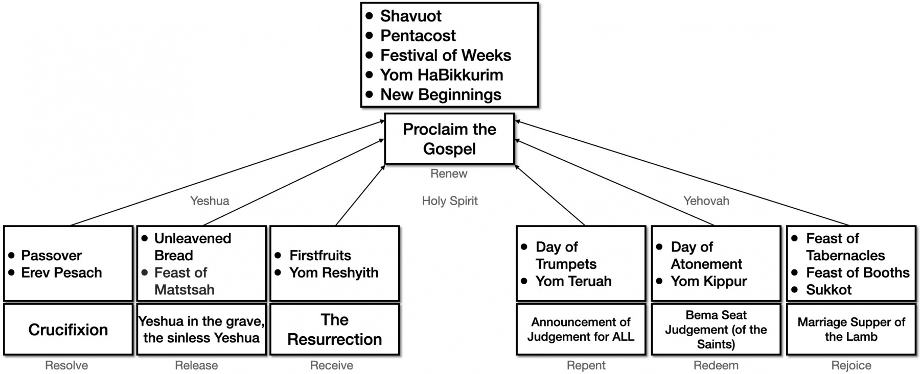 1_Feasts_of_the_LORD