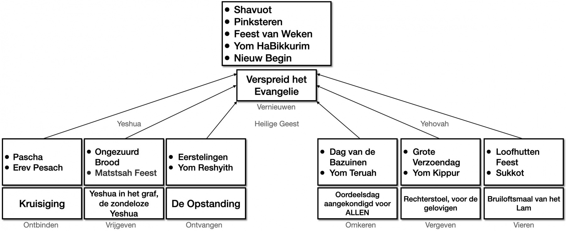 1_Feesttijden_des_HEEREN