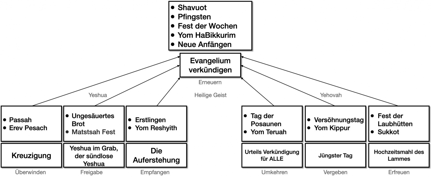 1_Feste_des_HERRN