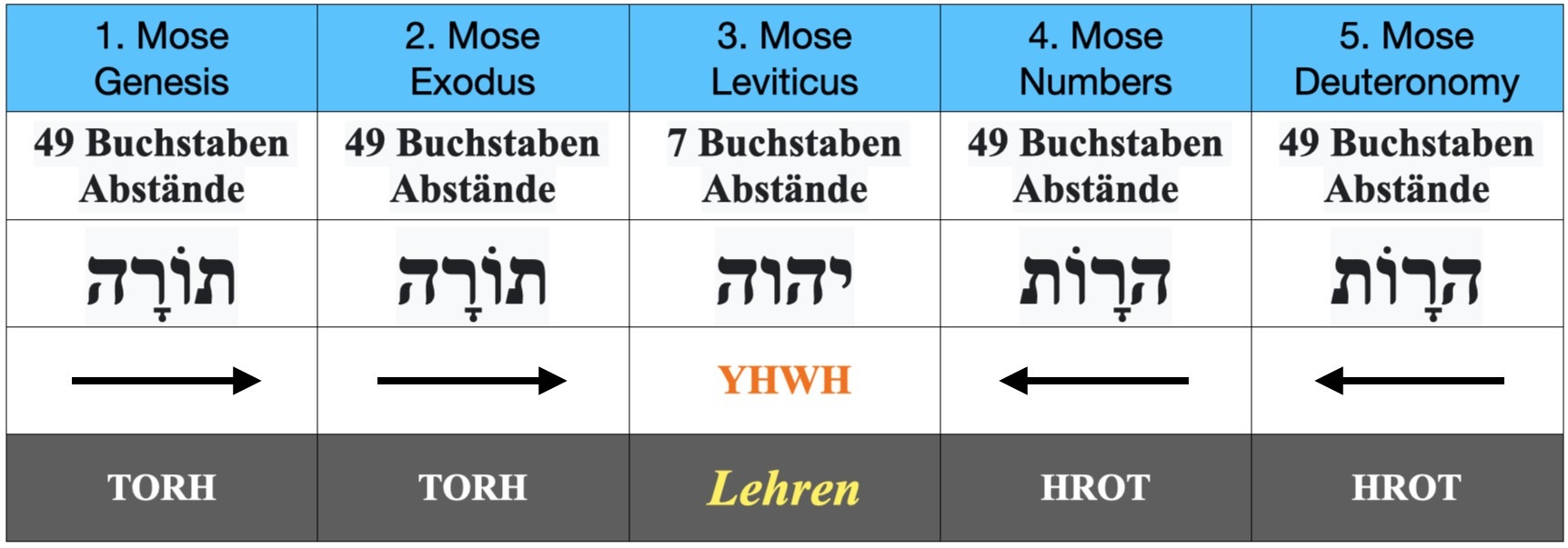 1_YHWH_Zentral