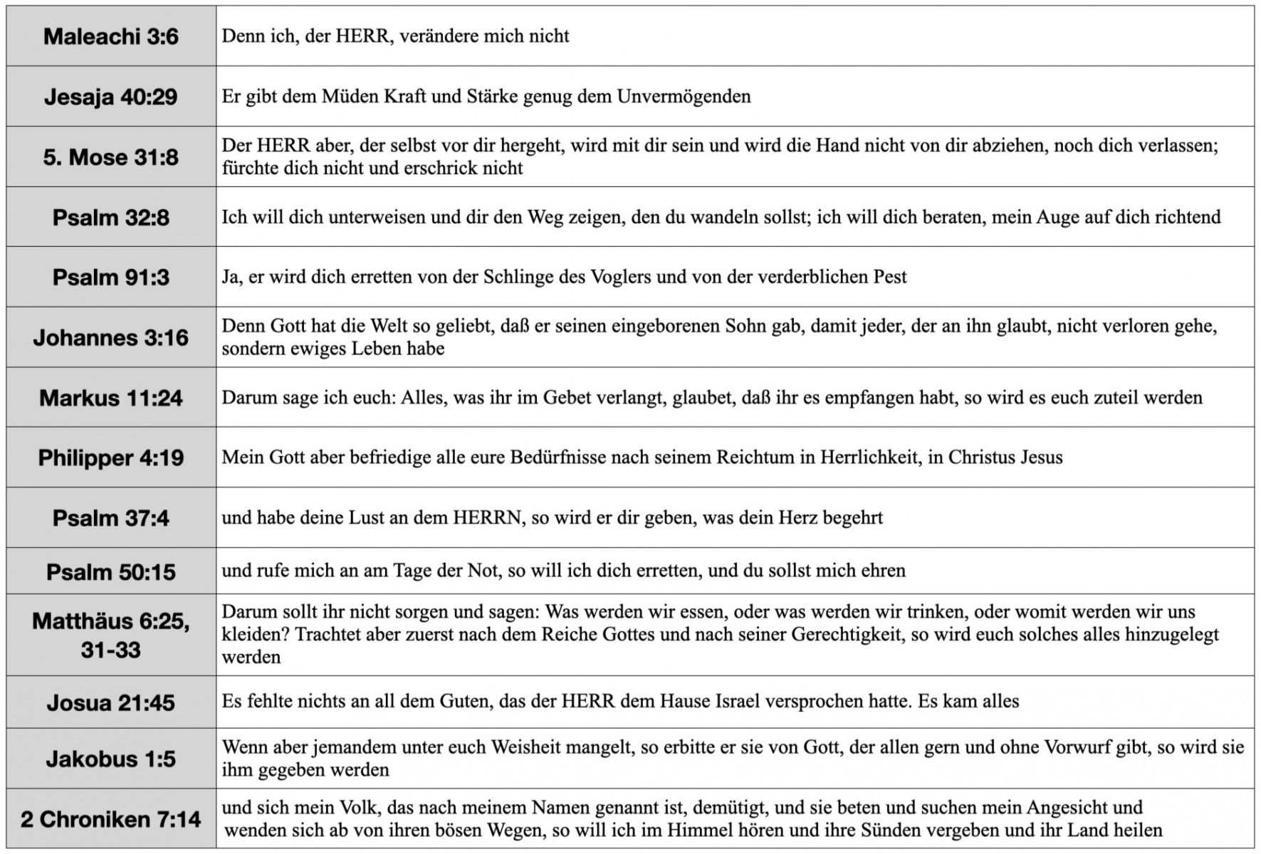 1_Yehovahs_Verheissungen