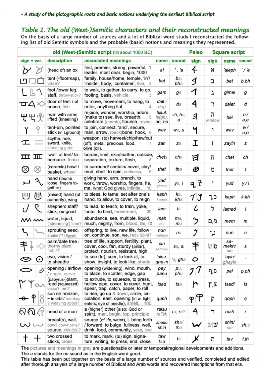 Early-Semitic