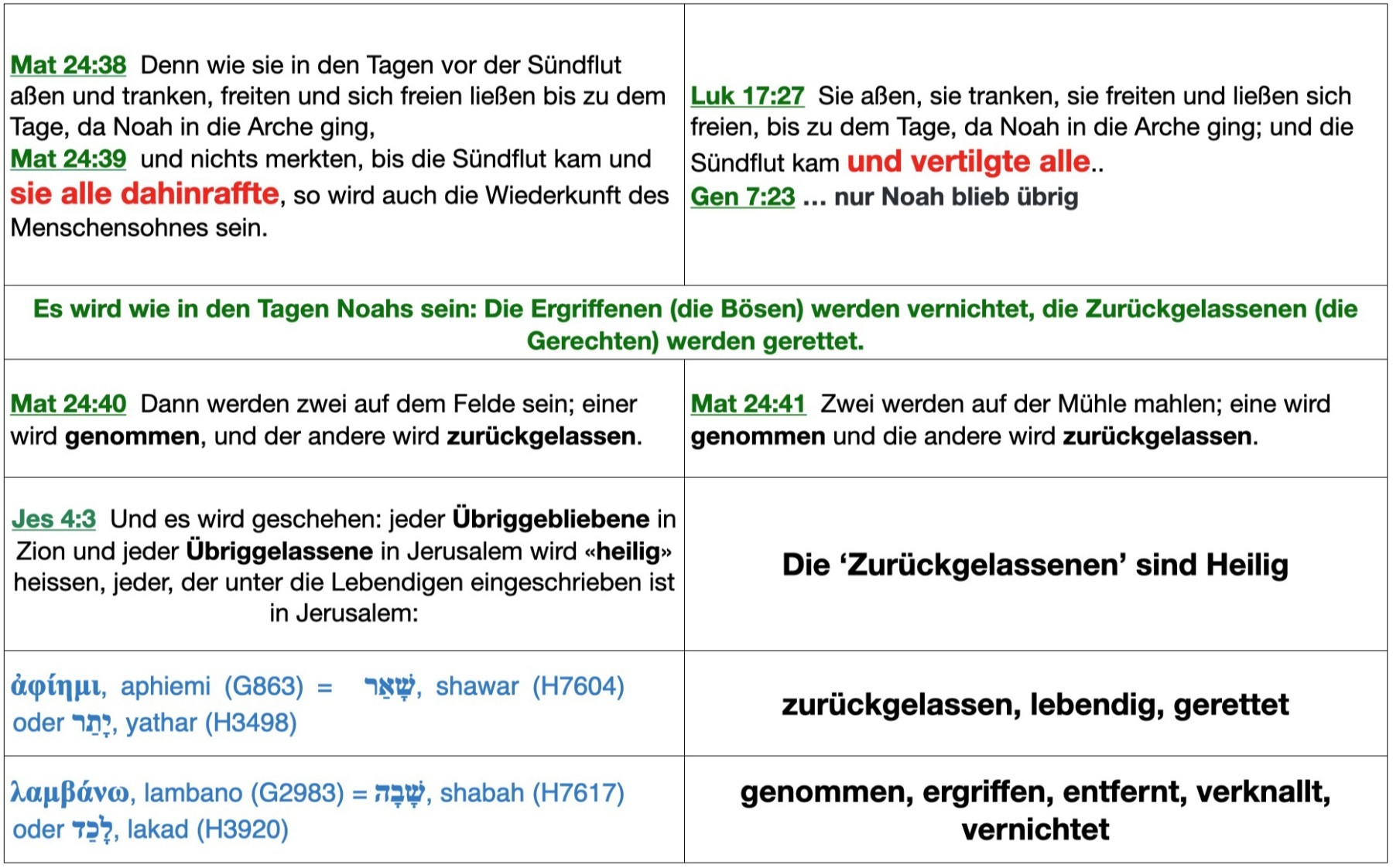 Einer_weggenommen_Einer_zuruckgelassen