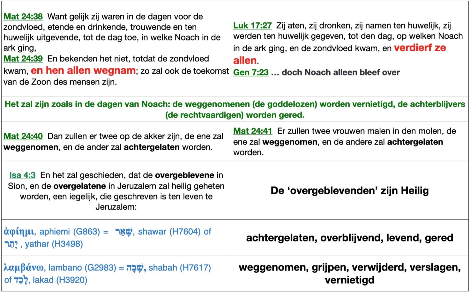 Ene_weggenomen_Ene_achtergelaten