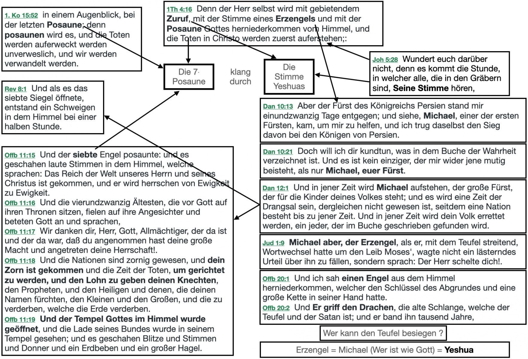 Erzengel