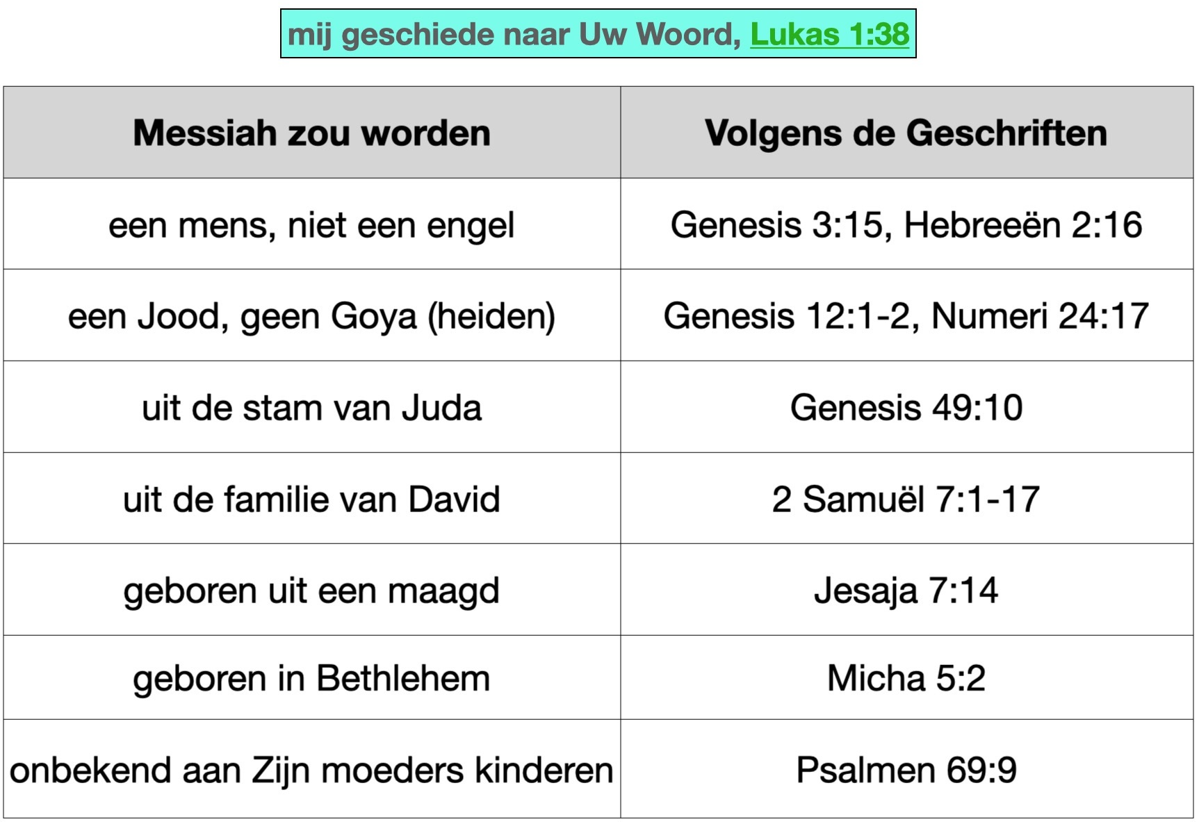 Goddelijke_Vervulling