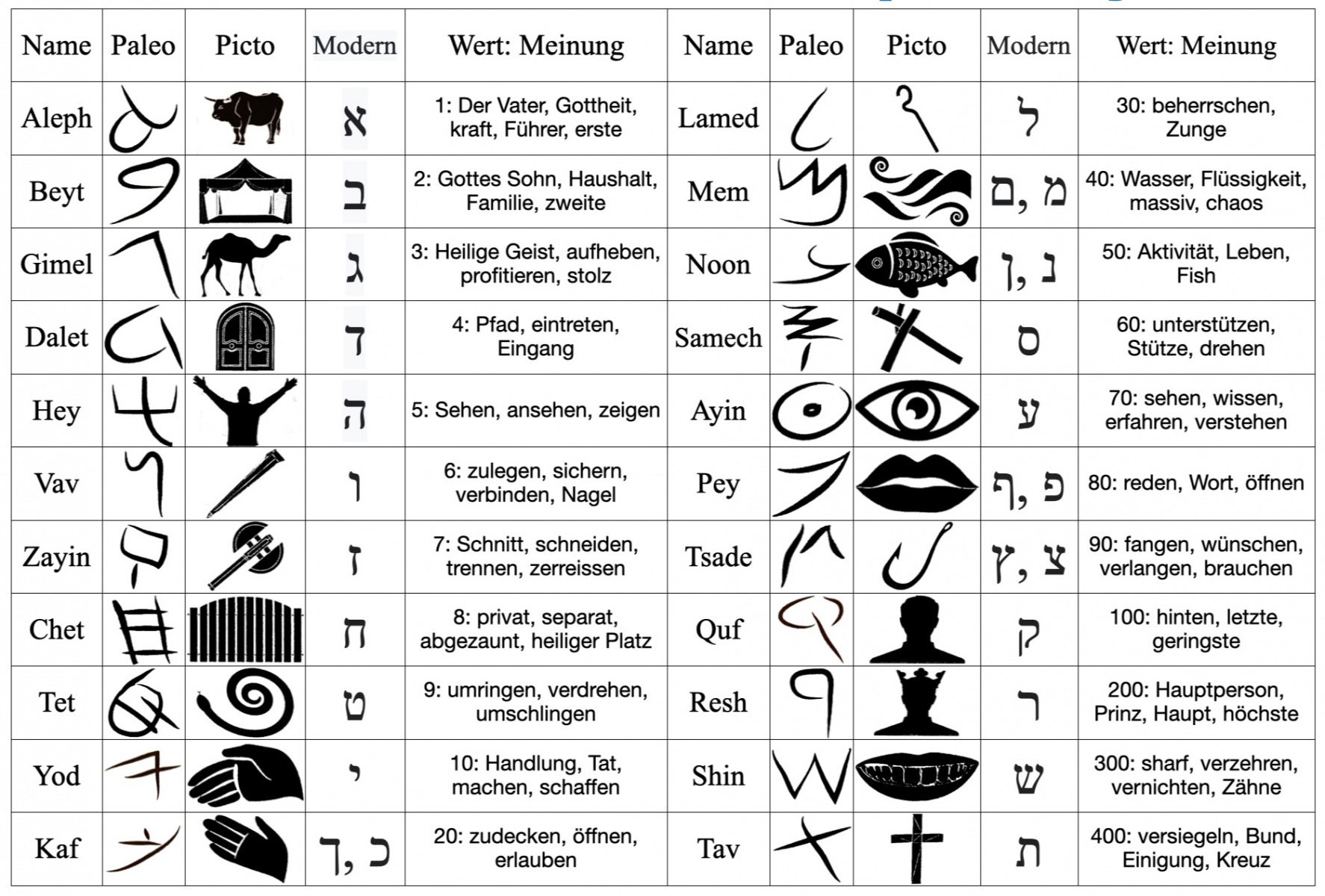 Hebraeisches_Aleph_Beth