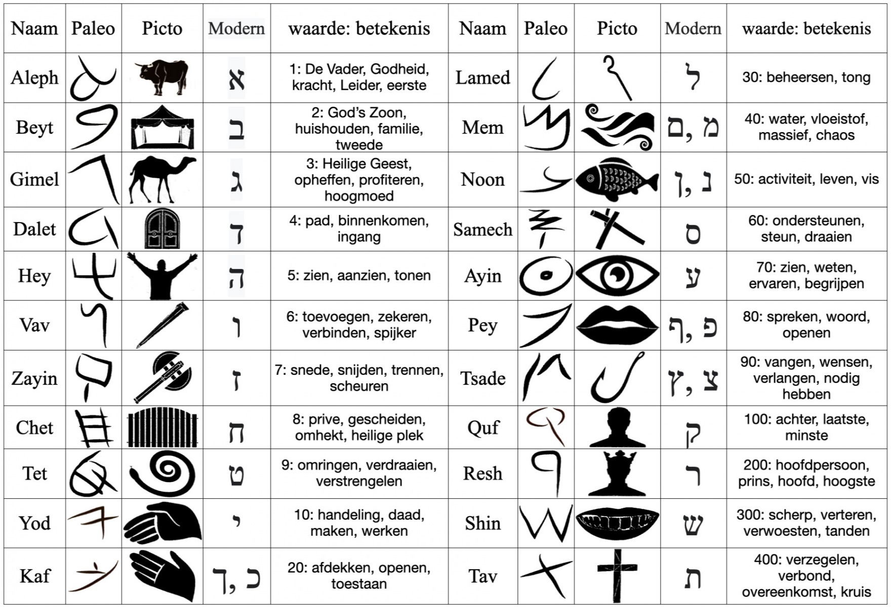 Hebreews_Aleph_Beyt