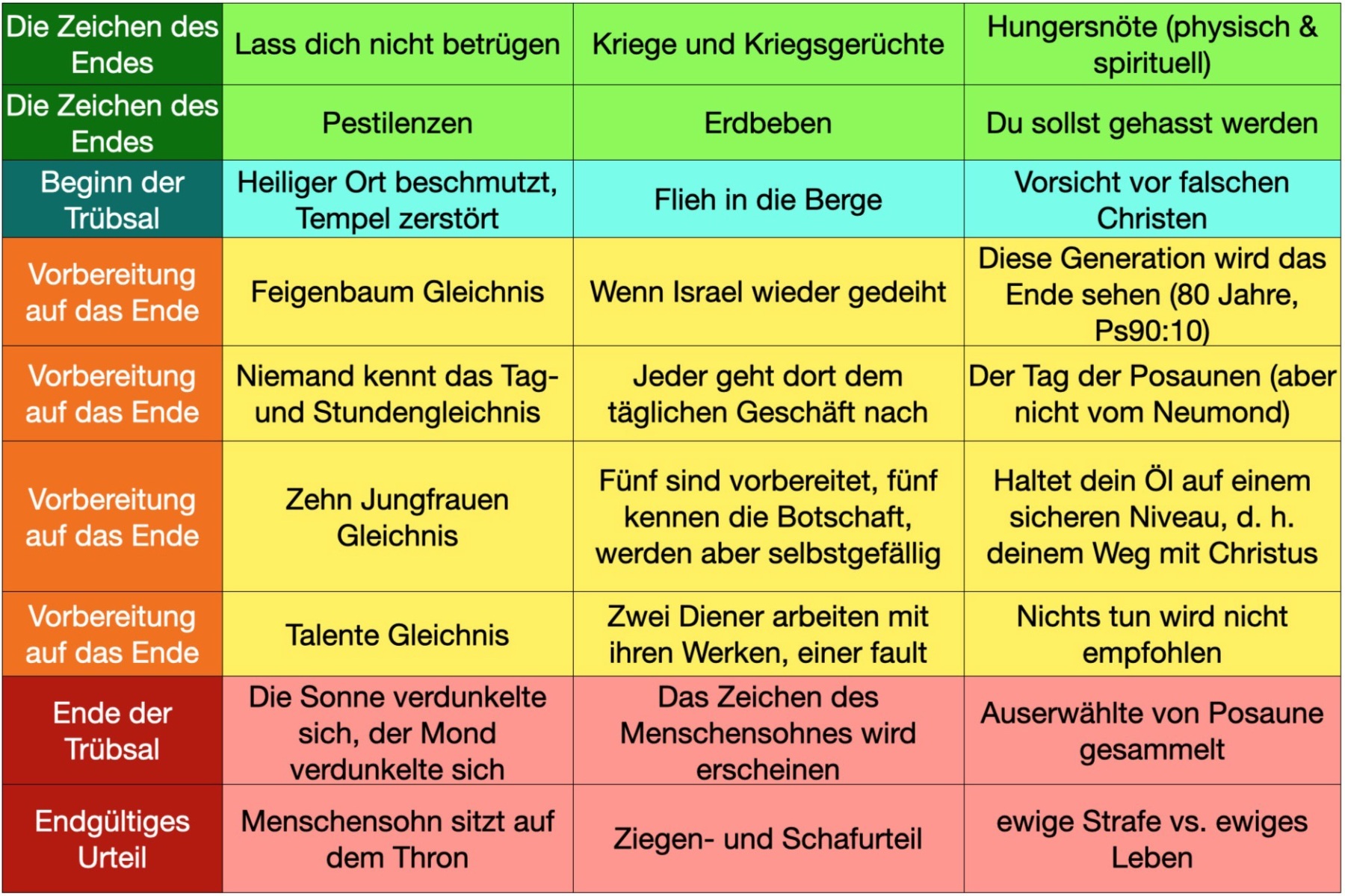 Matthaus_24_25