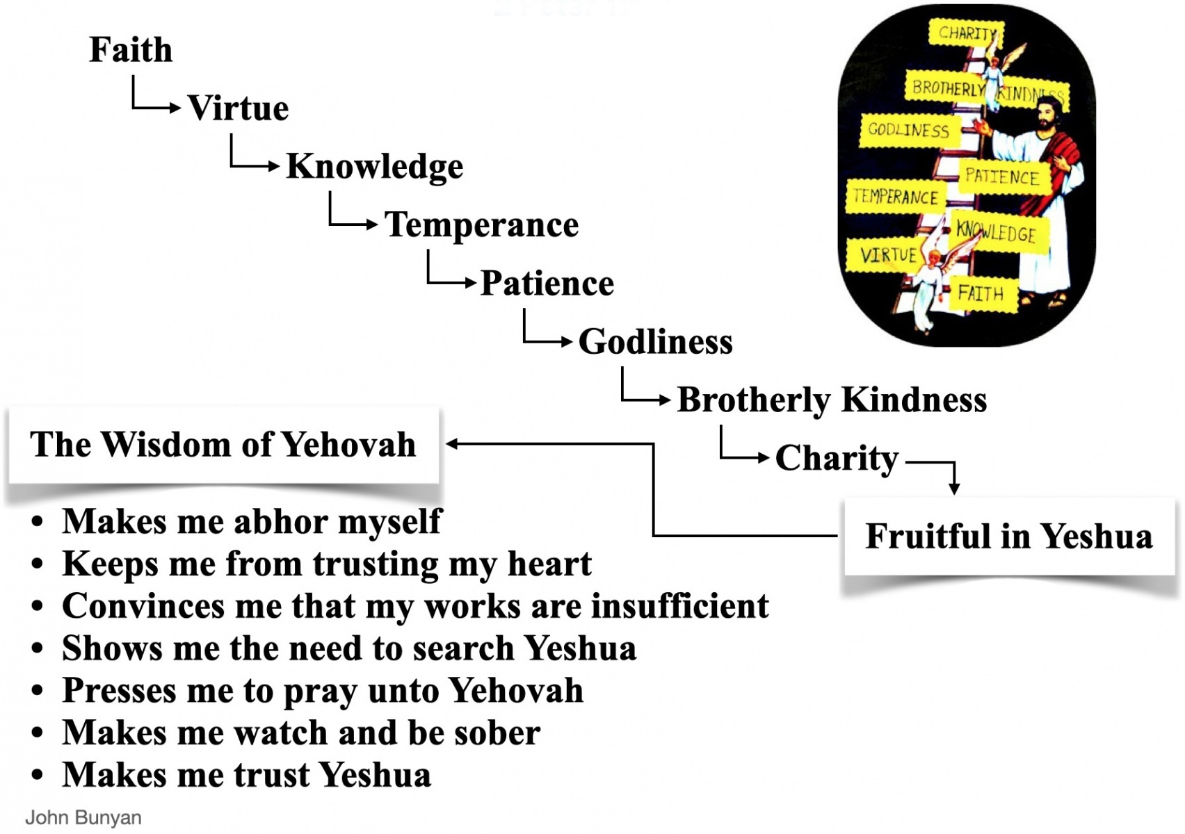 Progress_of_Faith