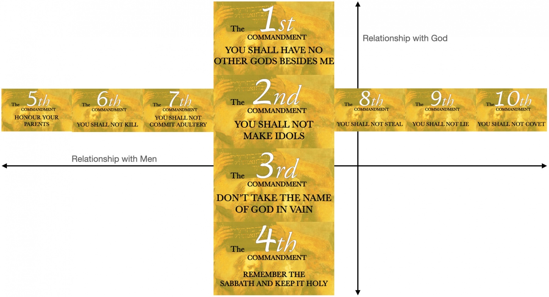 Ten_Commandments