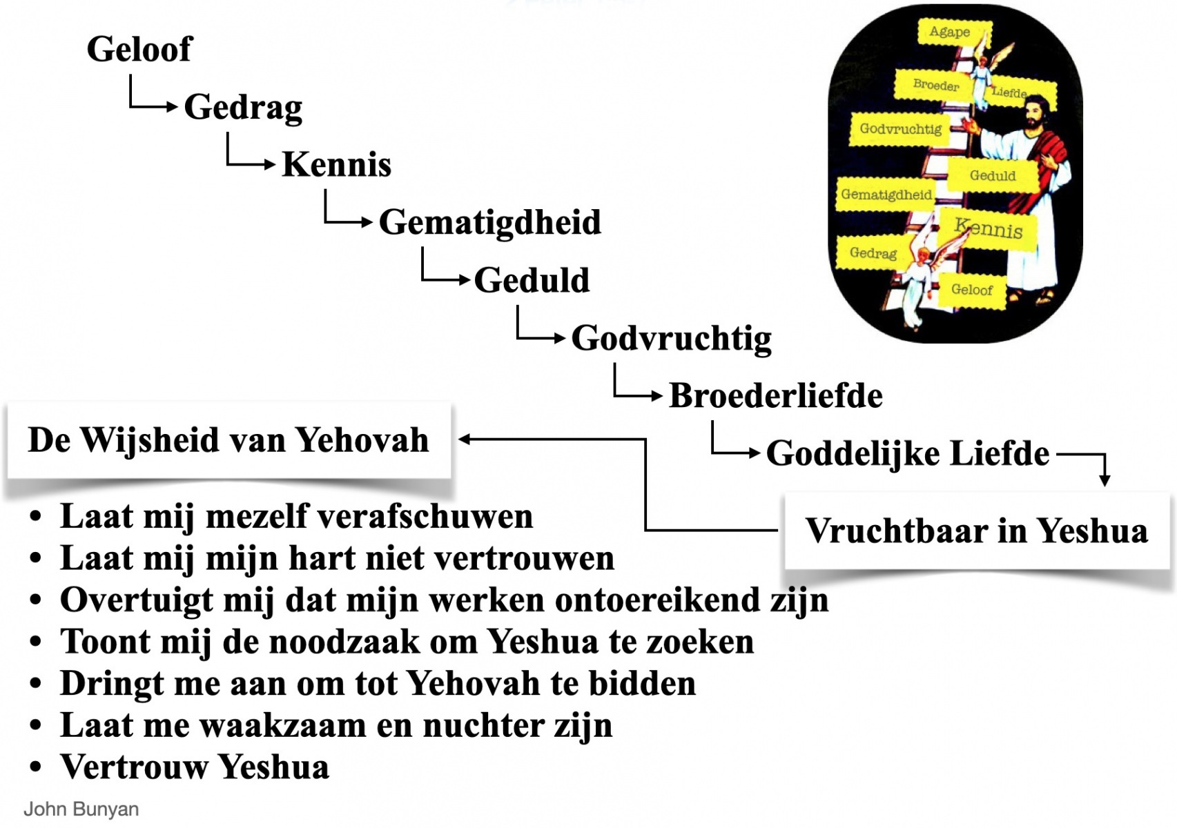 Vooruitgang_Geloof