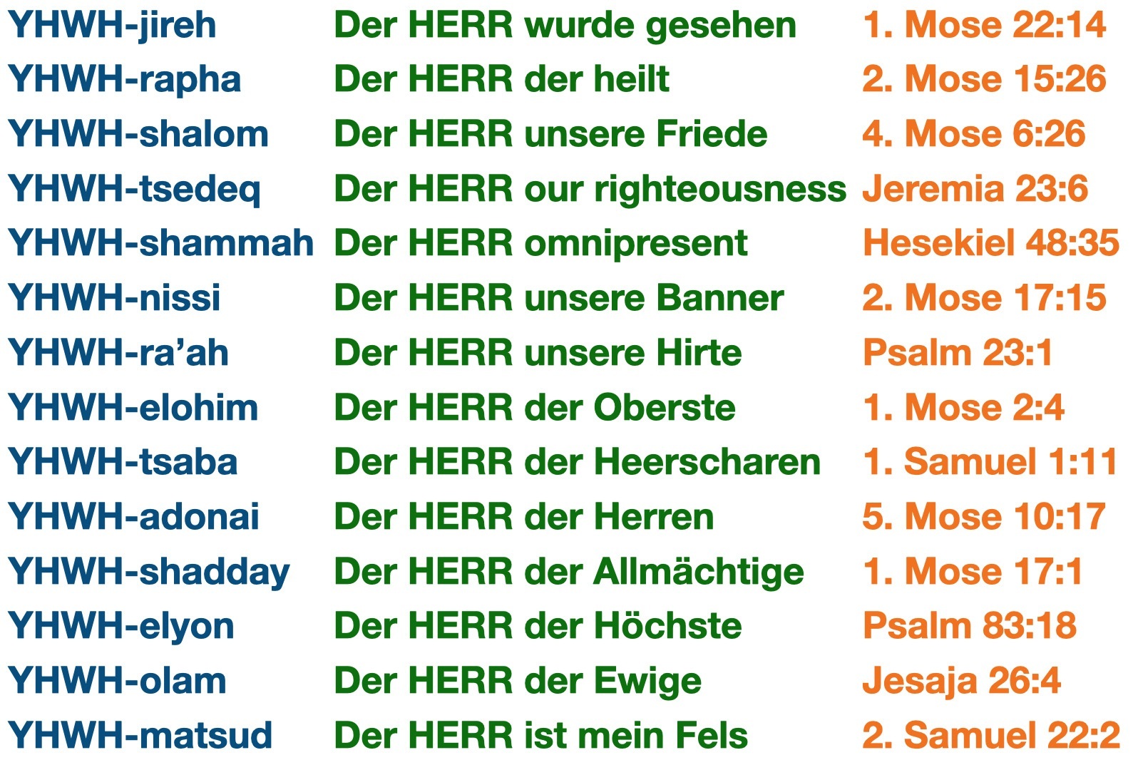 YHWH_Anreden