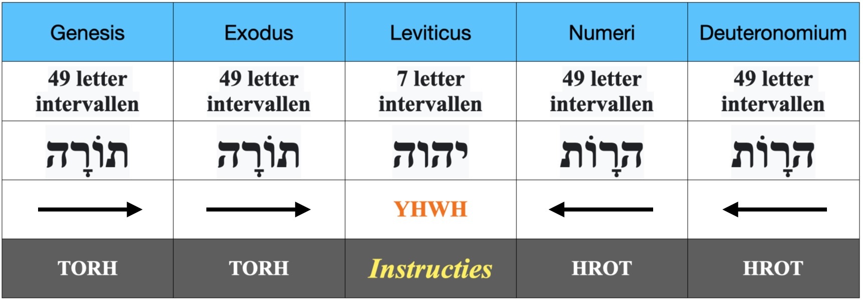 YHWH_Centraal