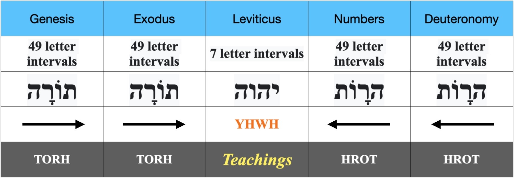 YHWH_Central