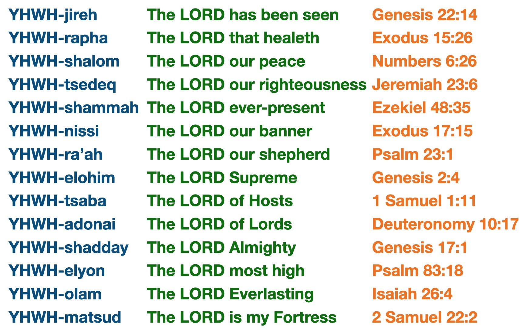 YHWH_Titles