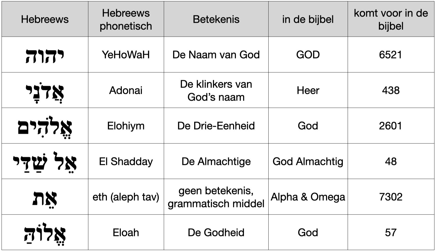 de_naam_van_God