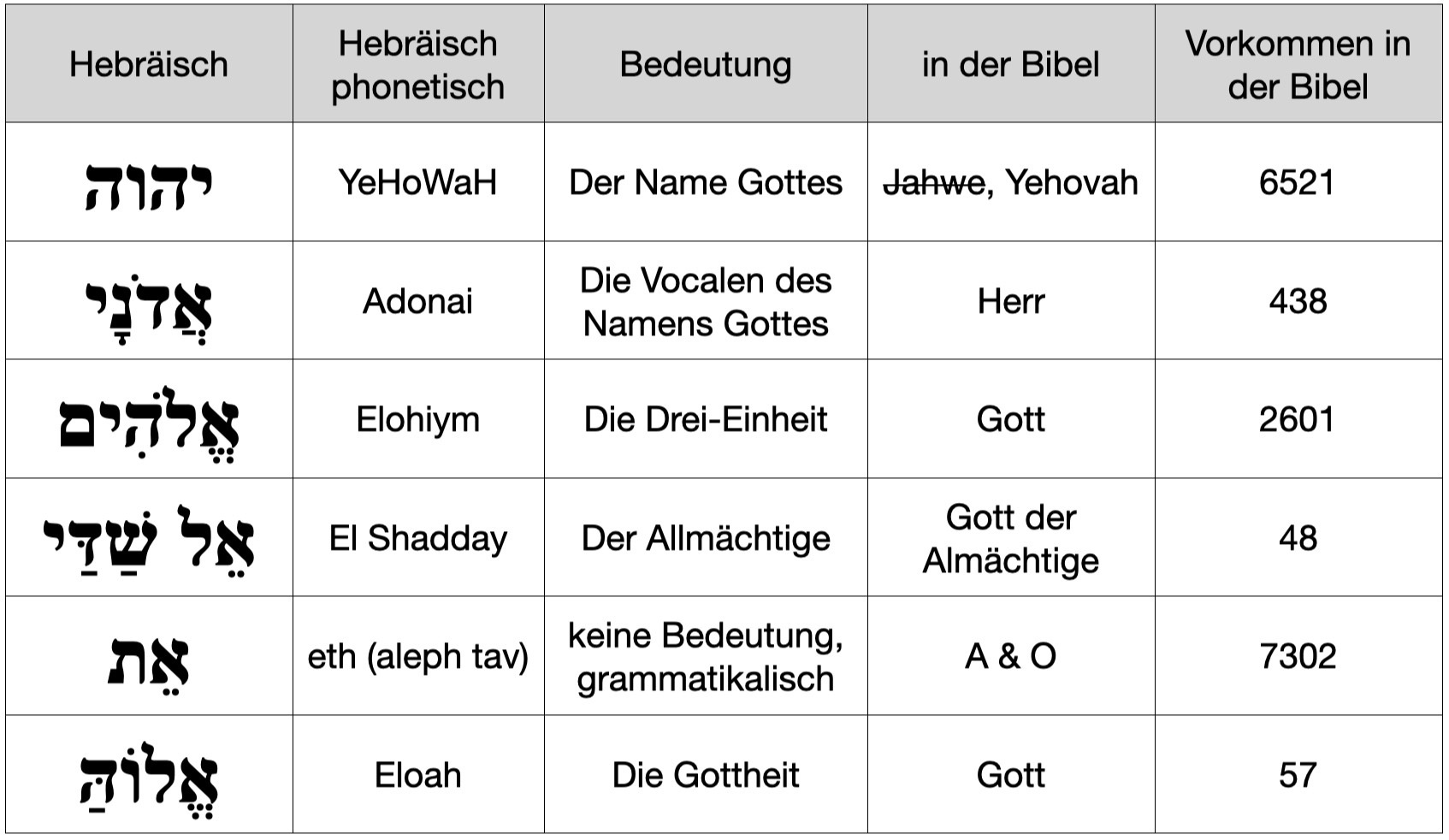 der-Name-Gottes