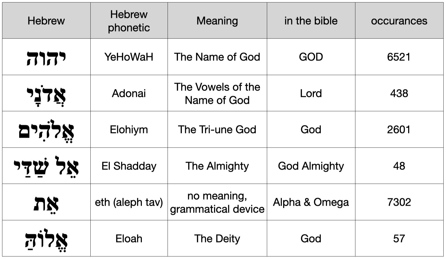 the-Name-of-God