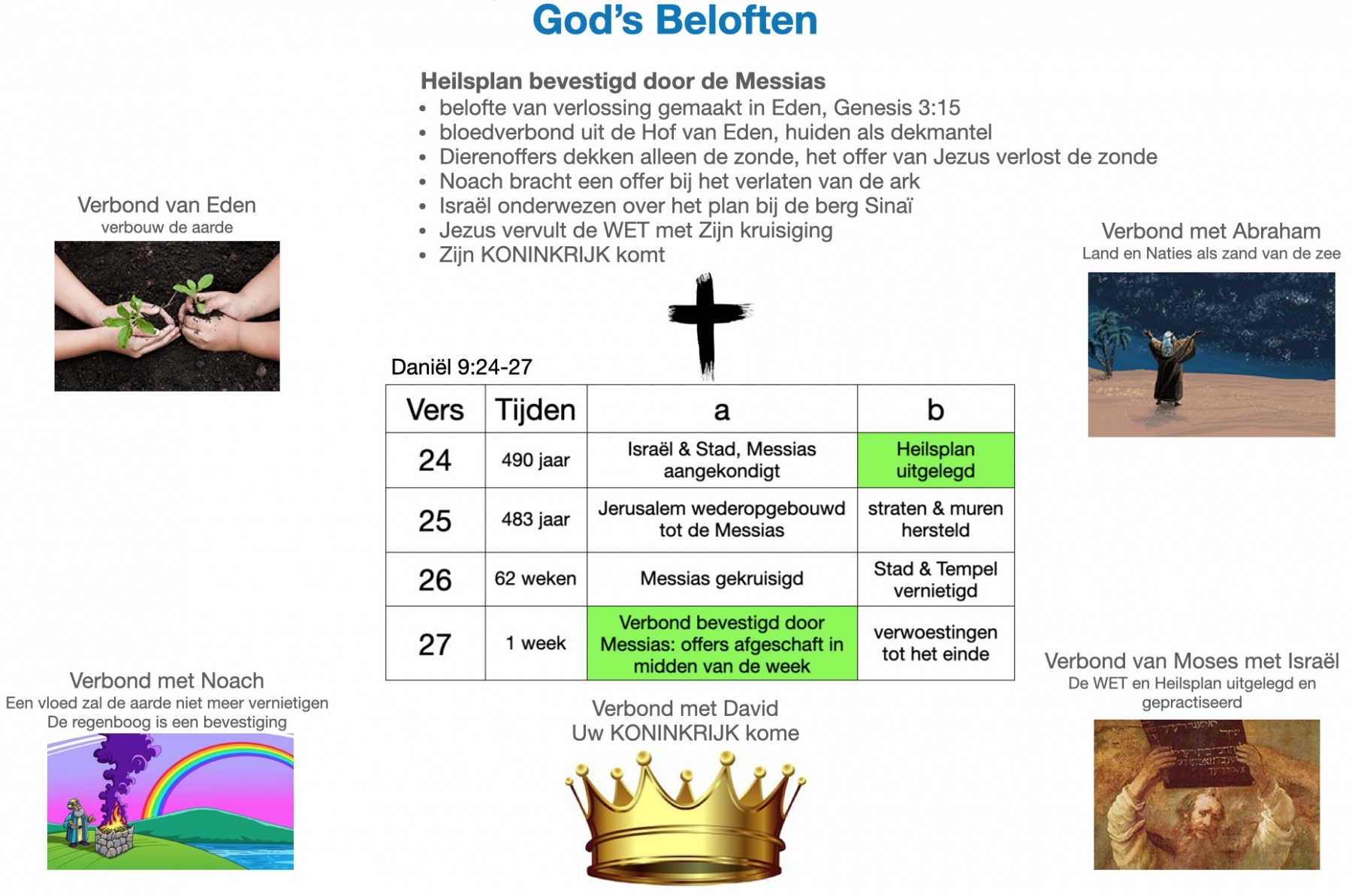 1_Verbonden
