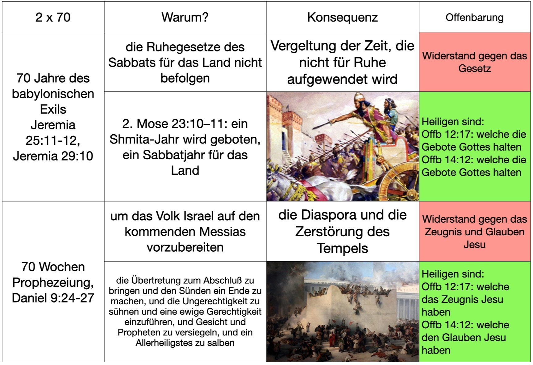 70Jahre_70Wochen