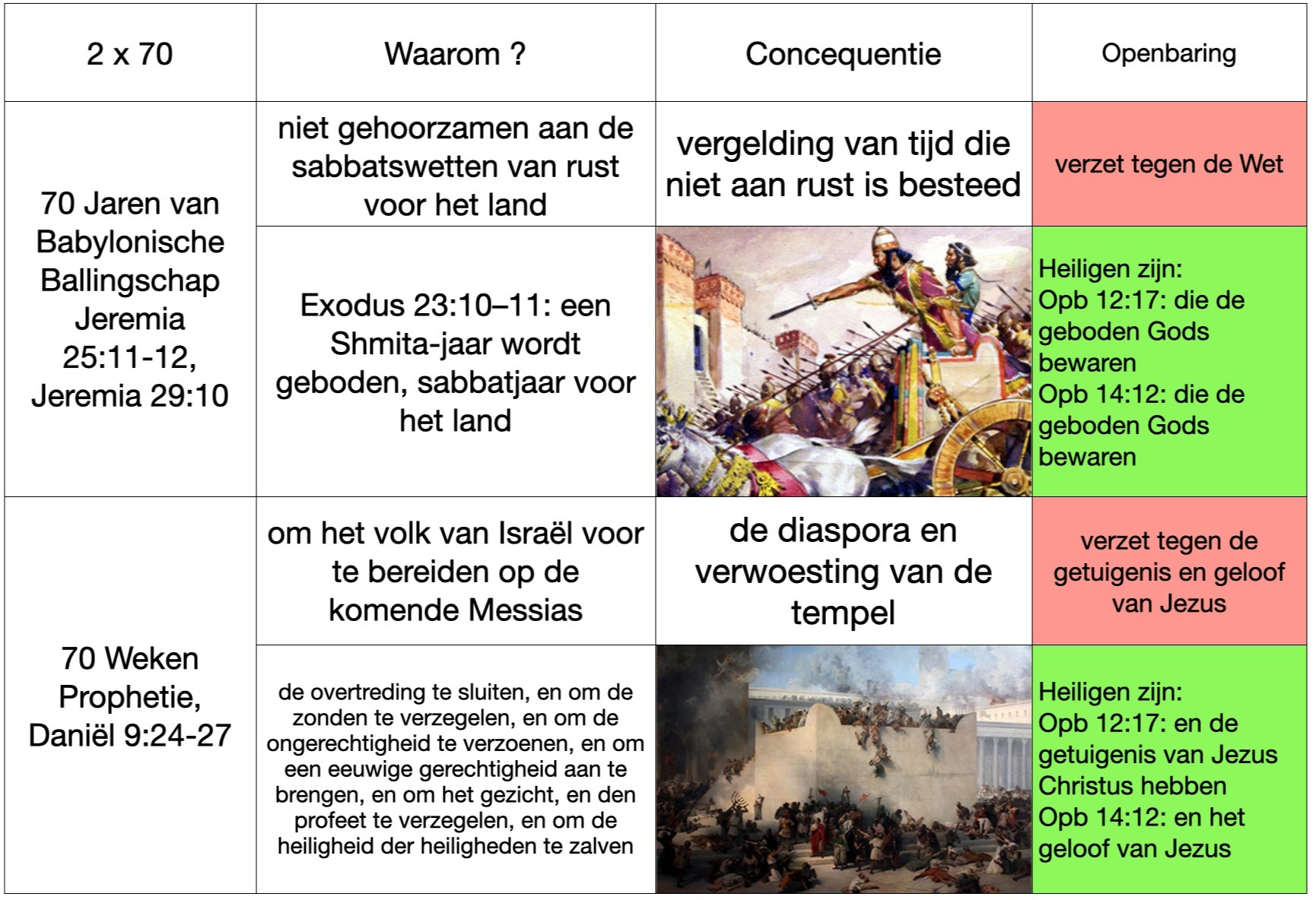 70Jaren_70Weken