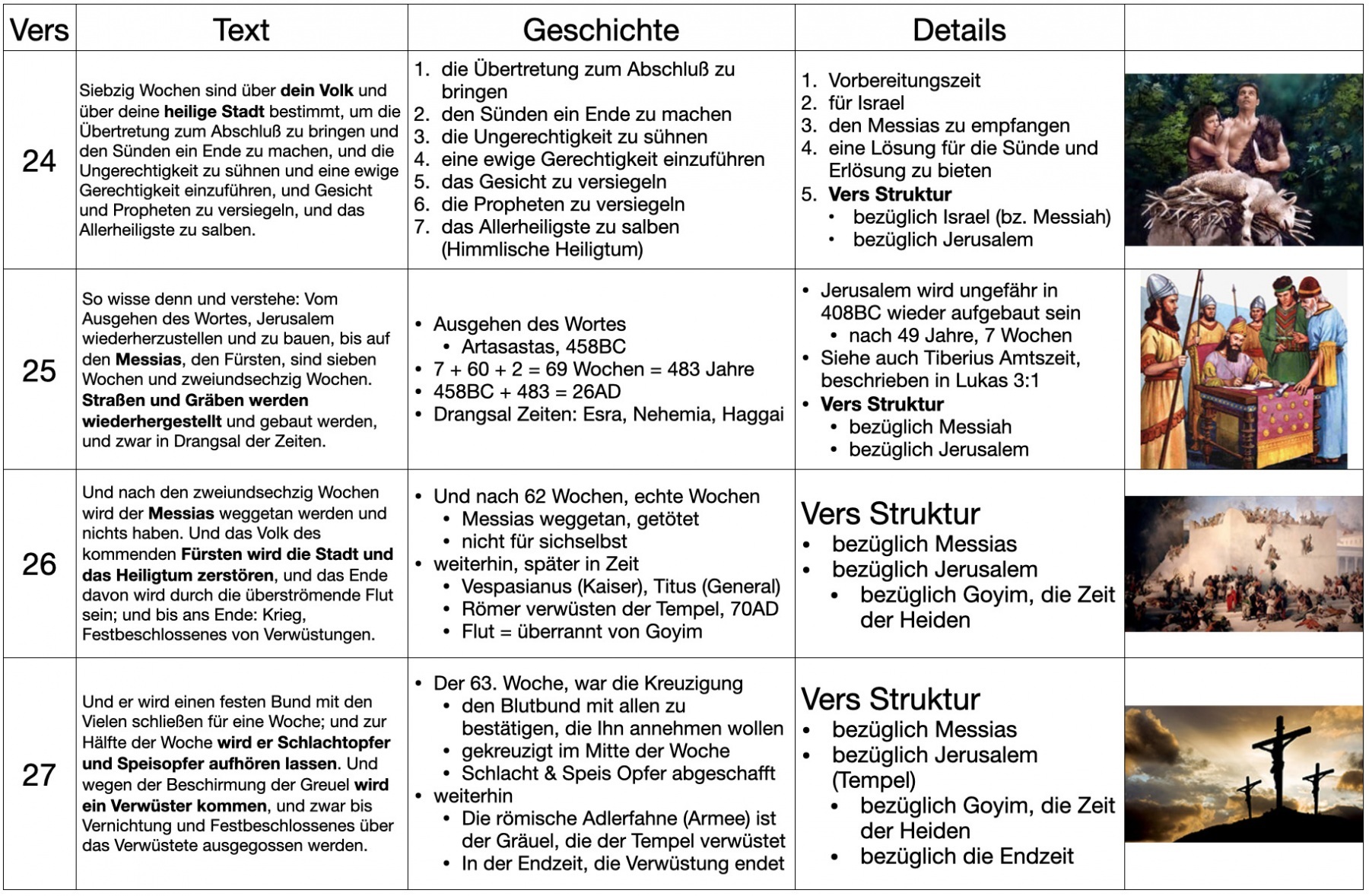 Daniel_9_24_27_DE