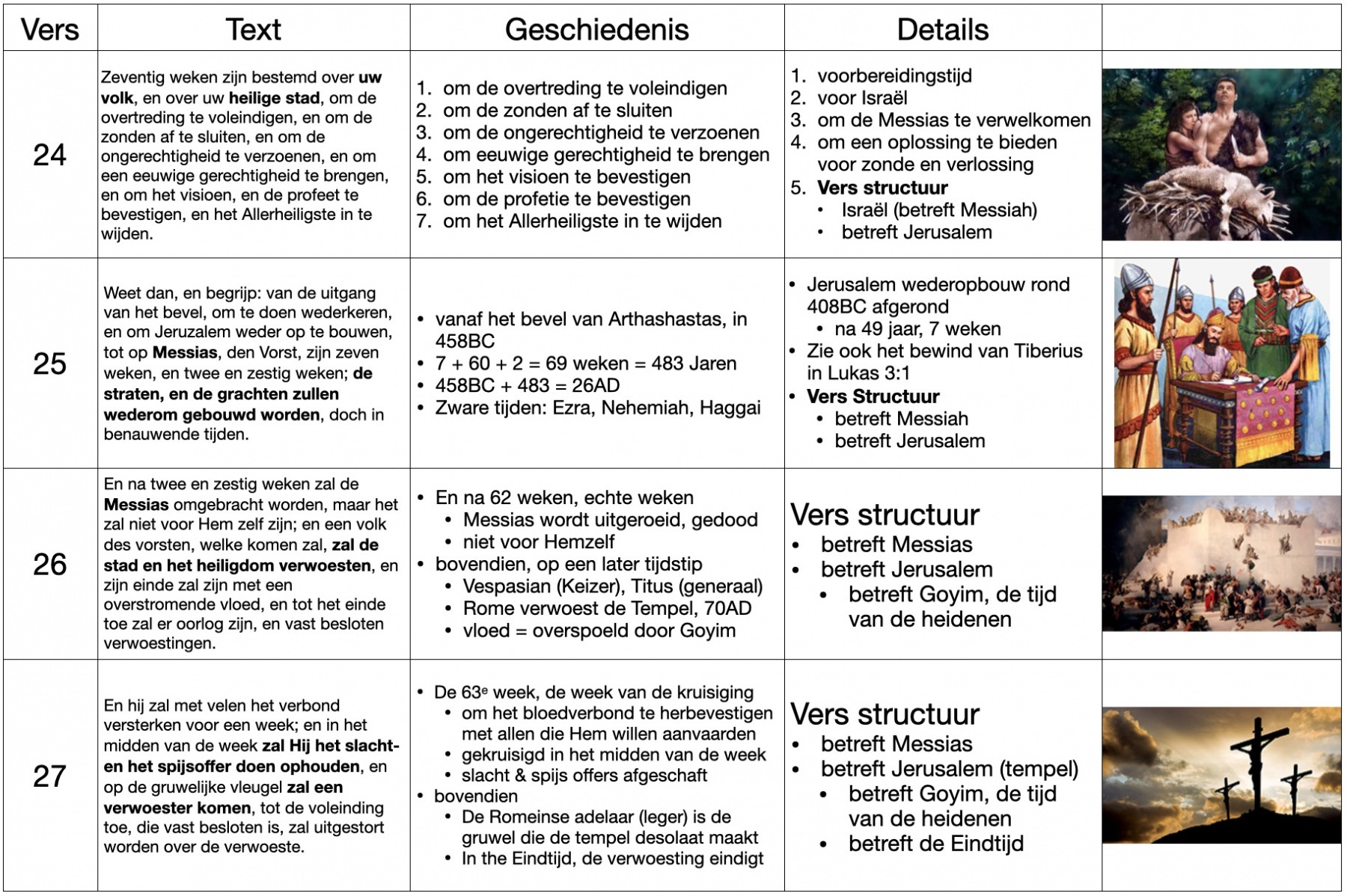 Daniel_9_24_27_NL