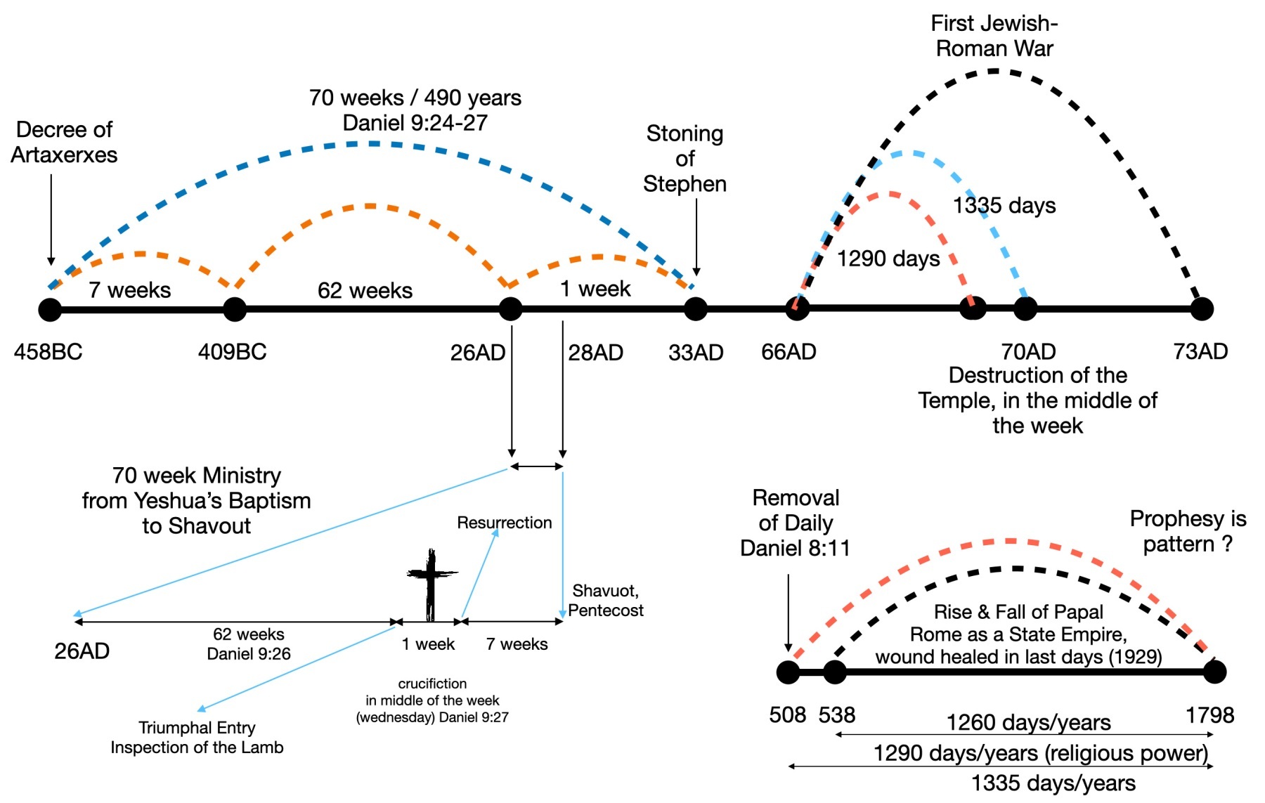 Daniel_Timelines