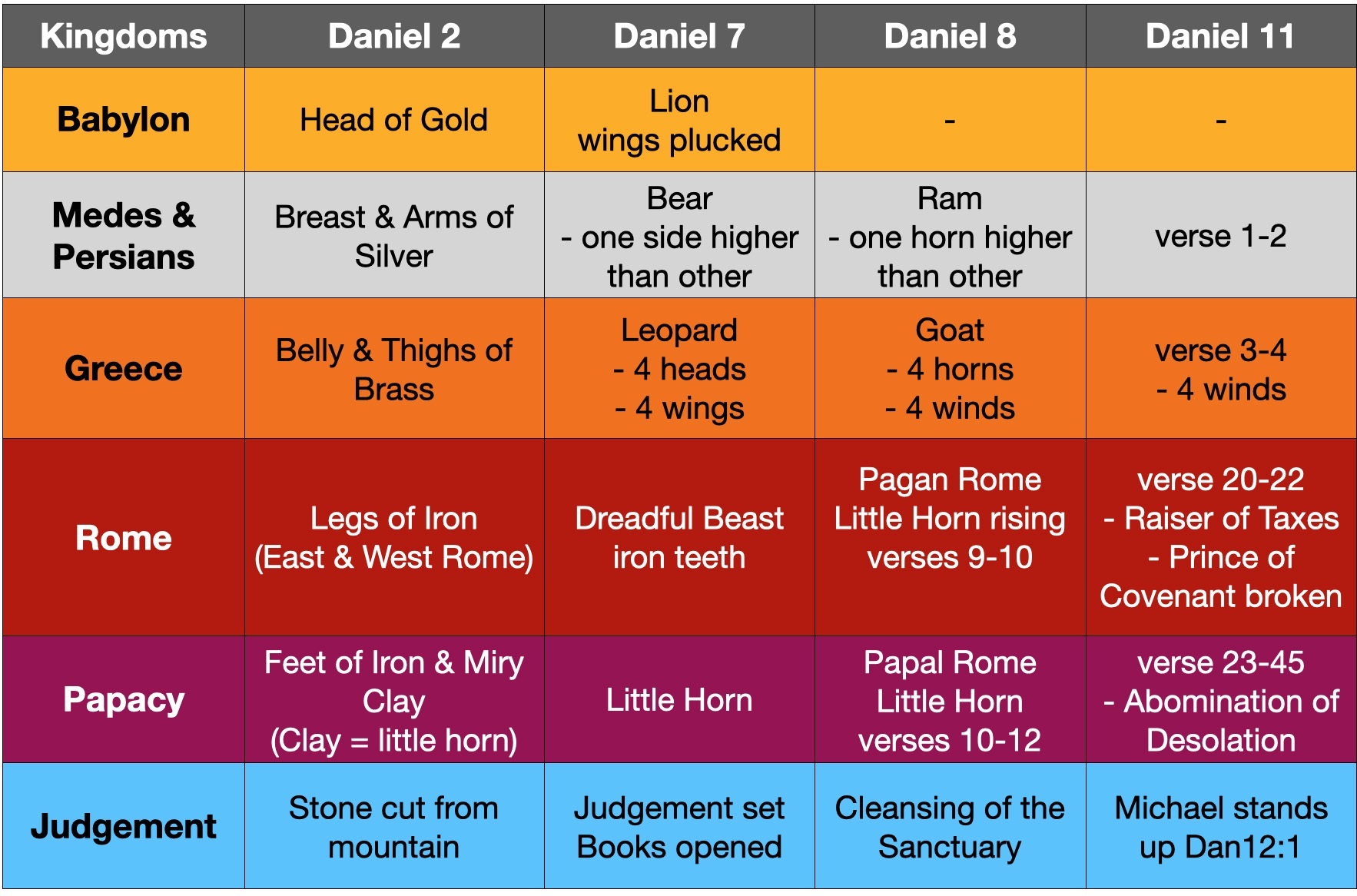Kingdoms_of_Daniel