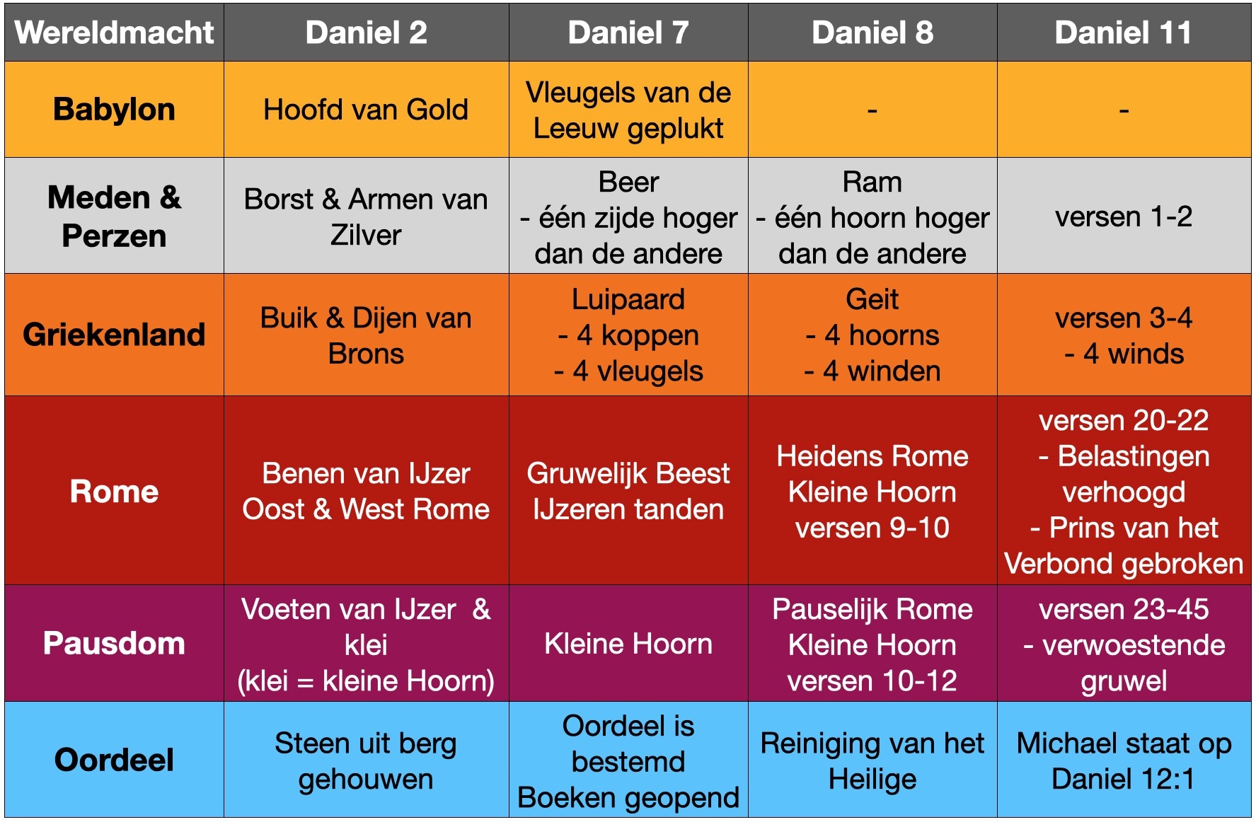 Koninkrijken_van_Daniel