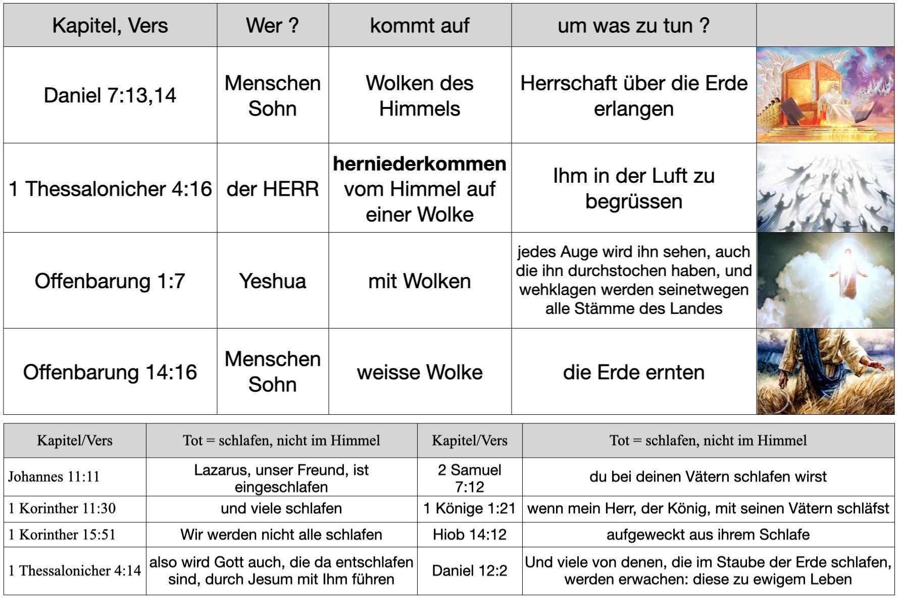 Kommt_auf_einer_Wolke