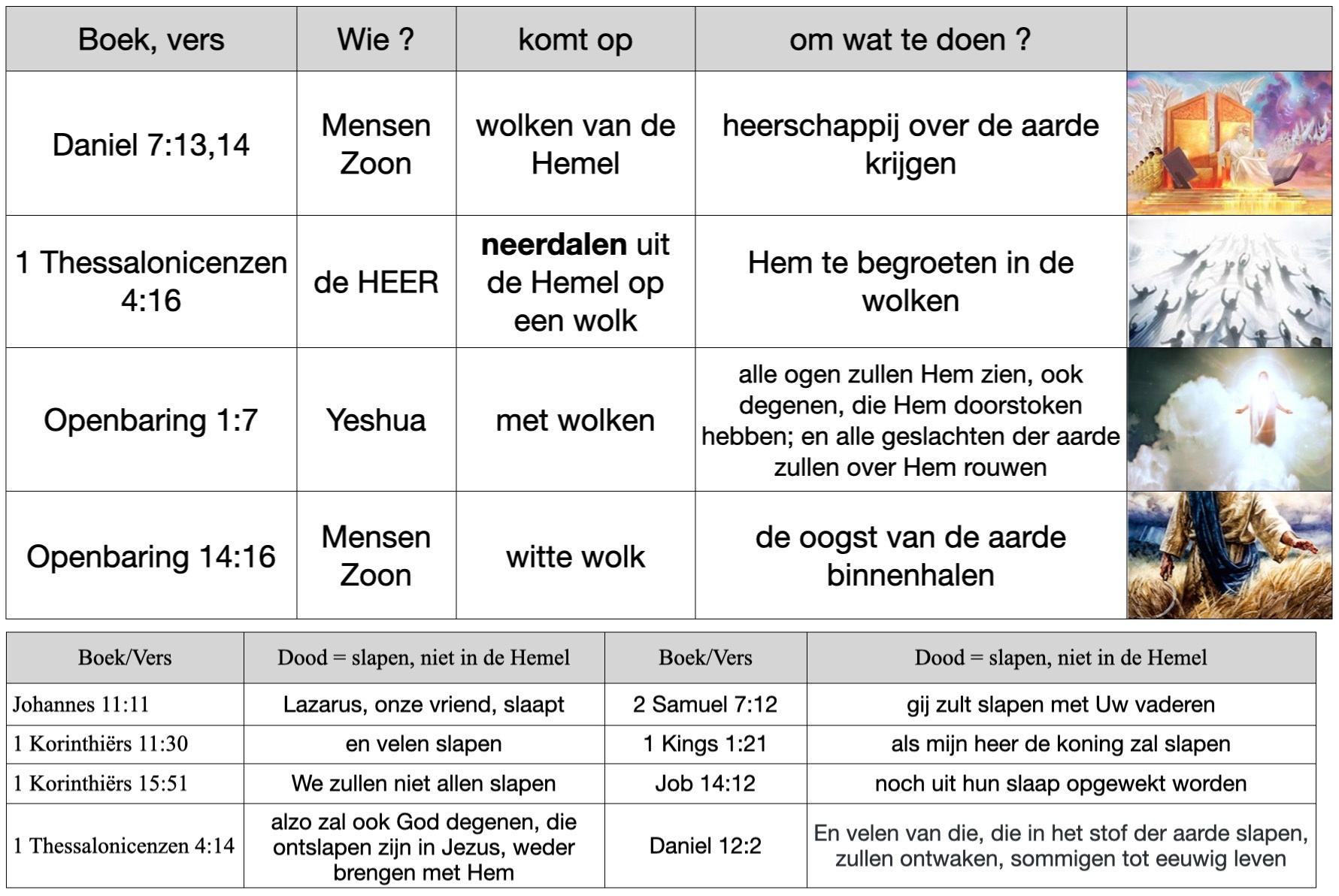 Komt_op_een_wolk