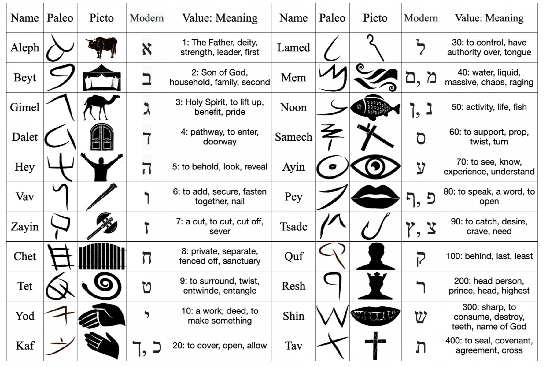 1_hebrew-aleph-beth