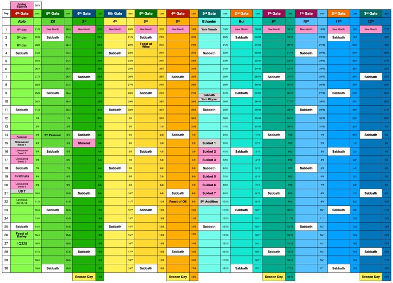 Enoch_Calendar