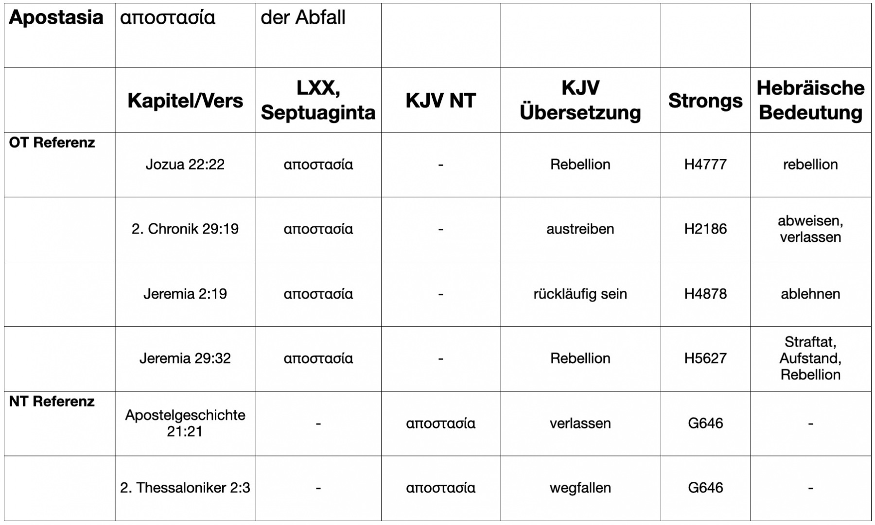 apostasia_DE