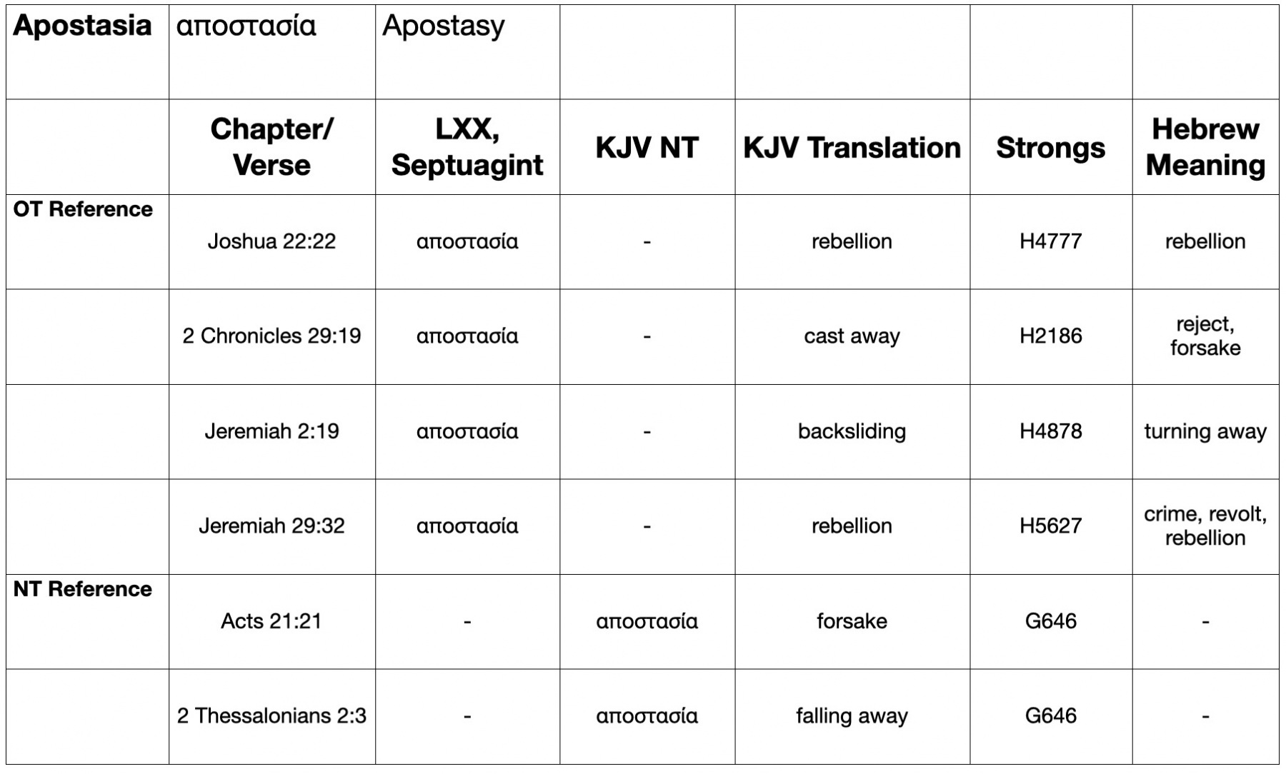 apostasia_EN