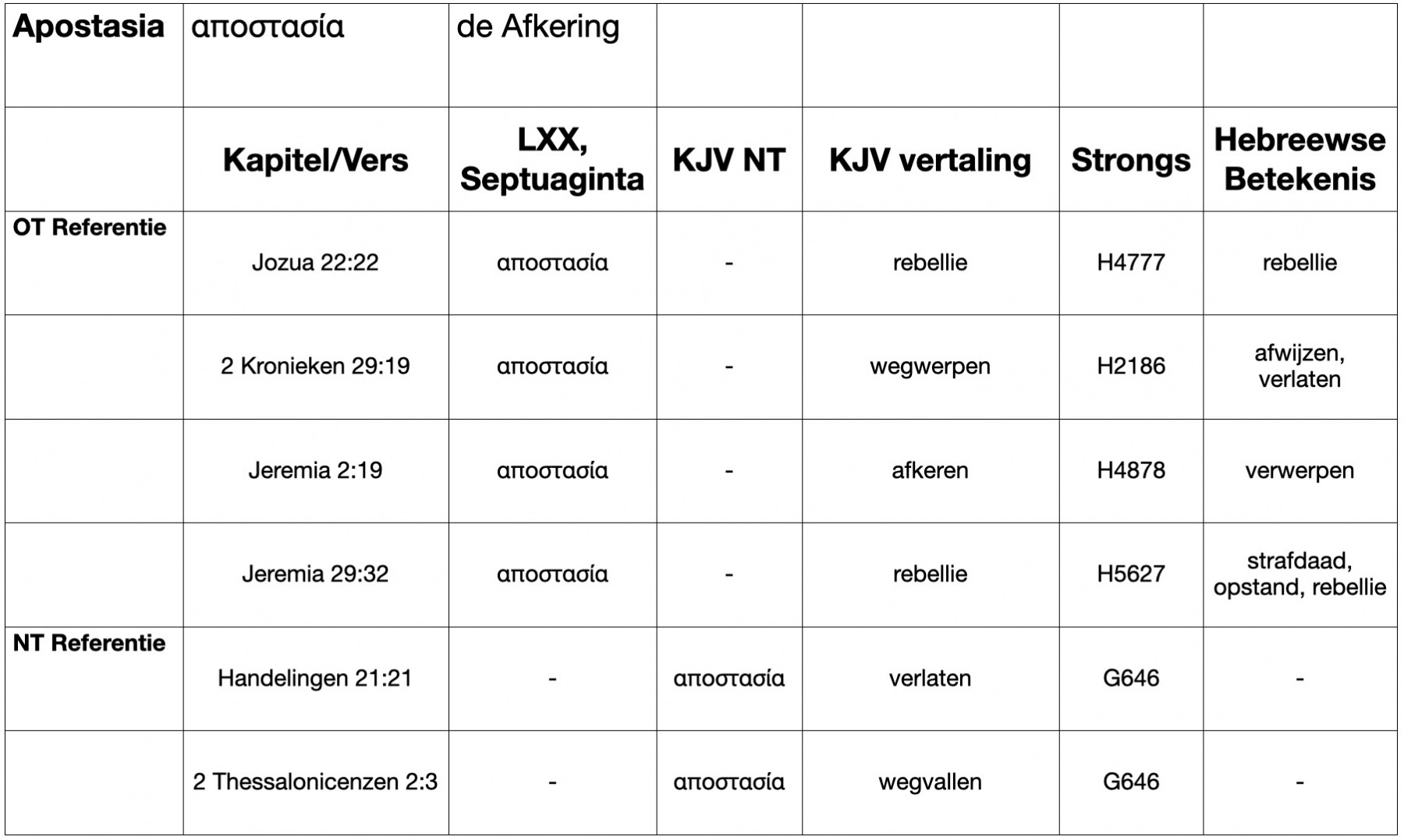 apostasia_NL