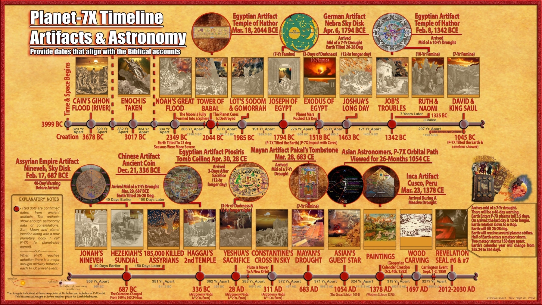 p7x_Timeline