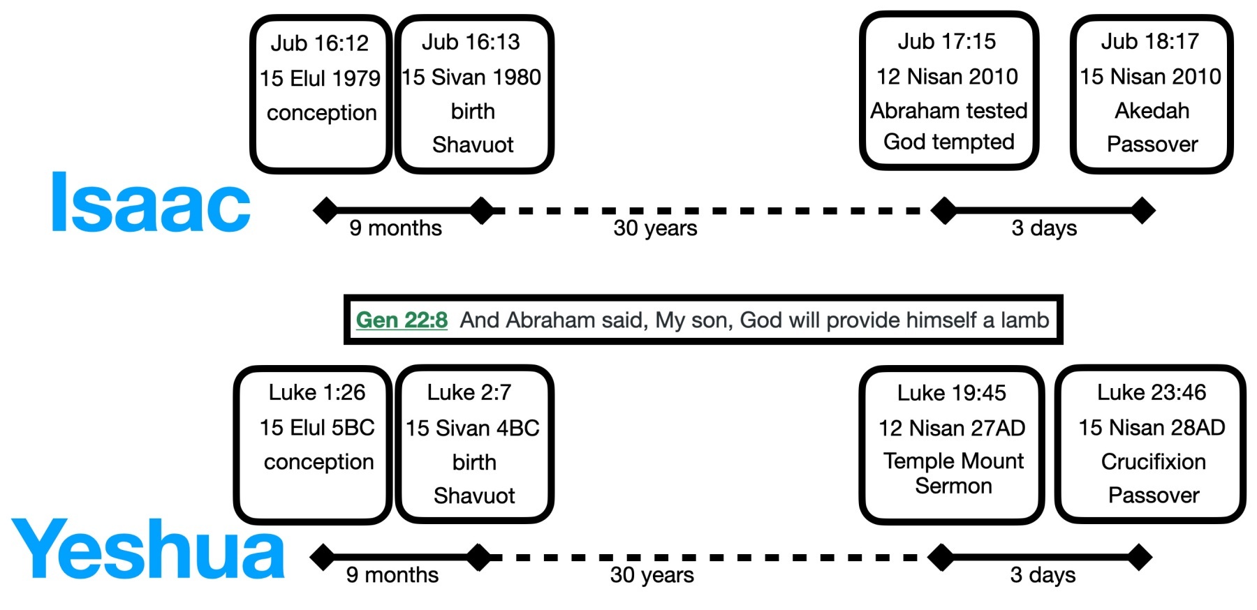 1_Isaac_Yeshua_EN