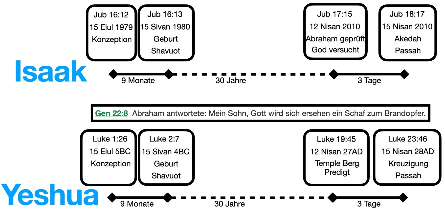 1_Isaak_Yeshua_DE