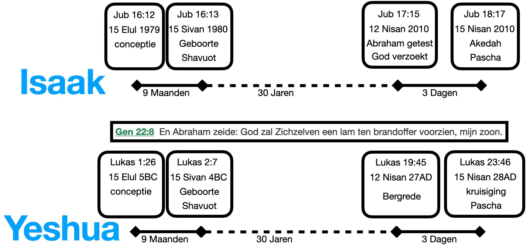 1_Isaak_Yeshua_NL