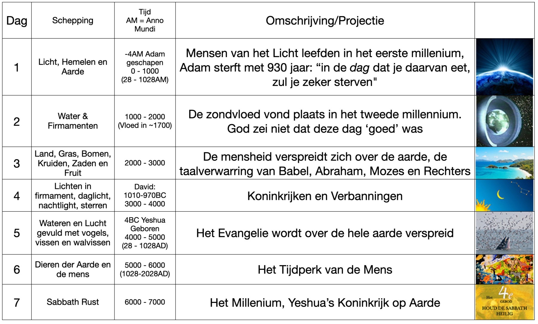 1_Profetische_Sleutel