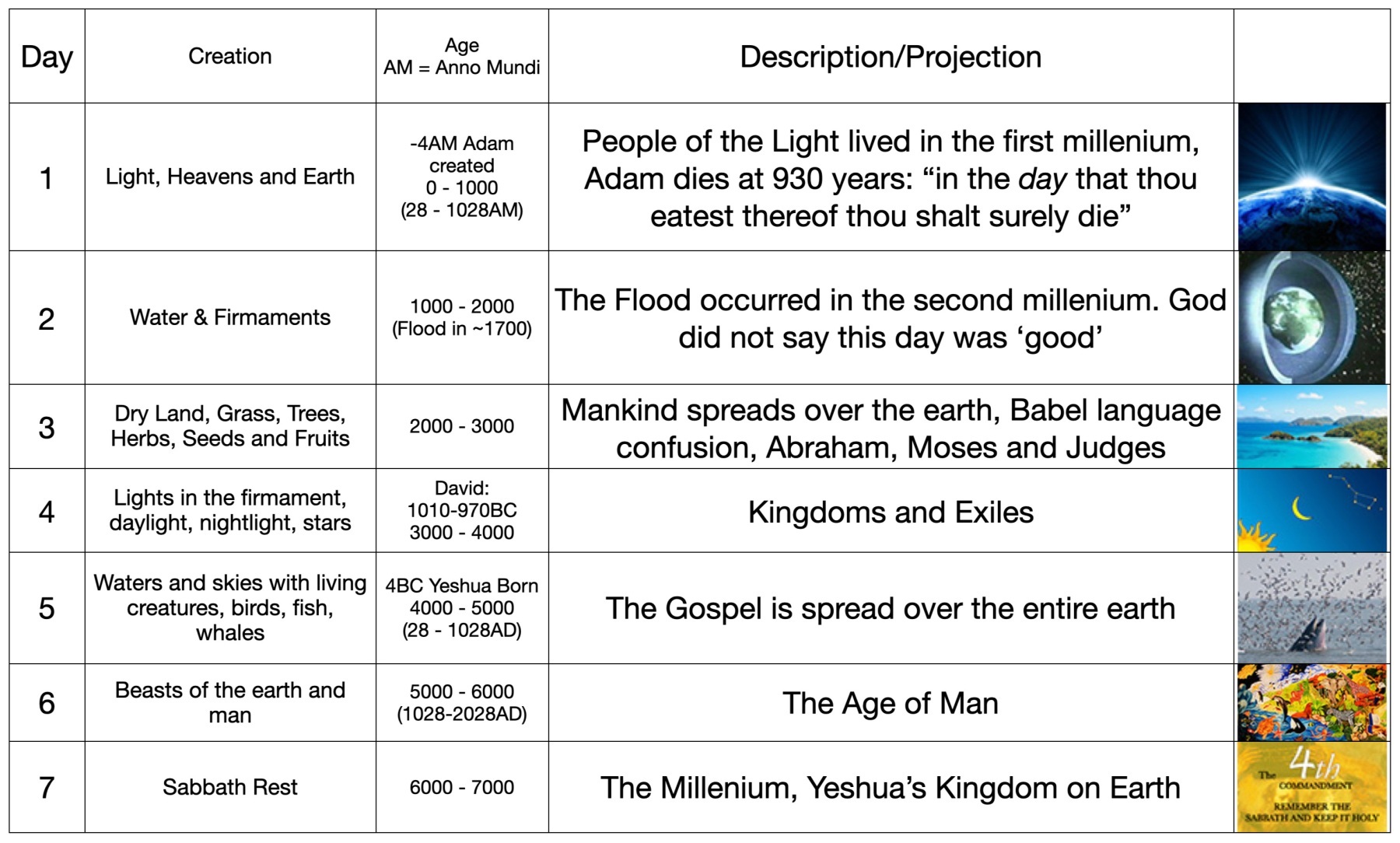 1_Prophetic_Key