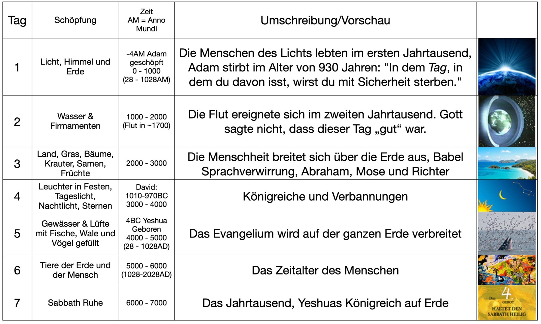 1_Prophetische_Schluessel