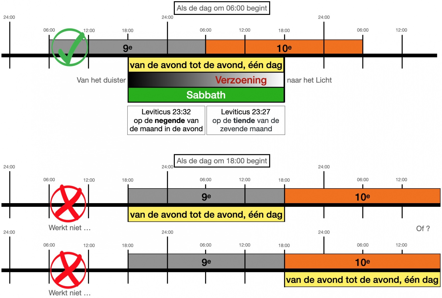 1_Verzoendag