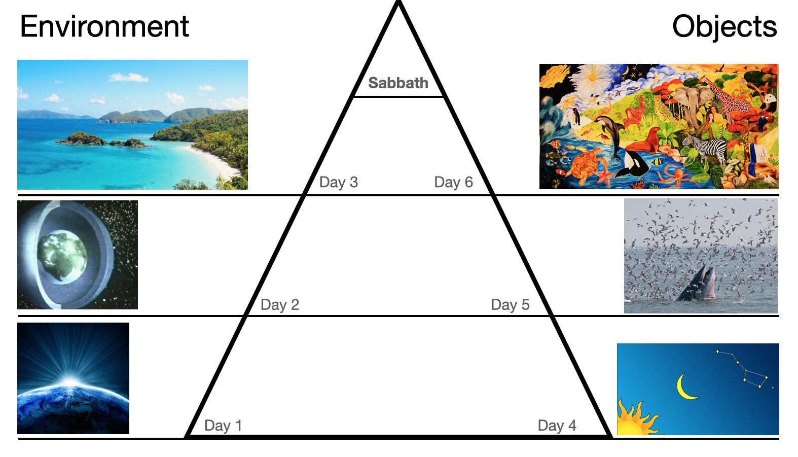 chiastic-structure-bible