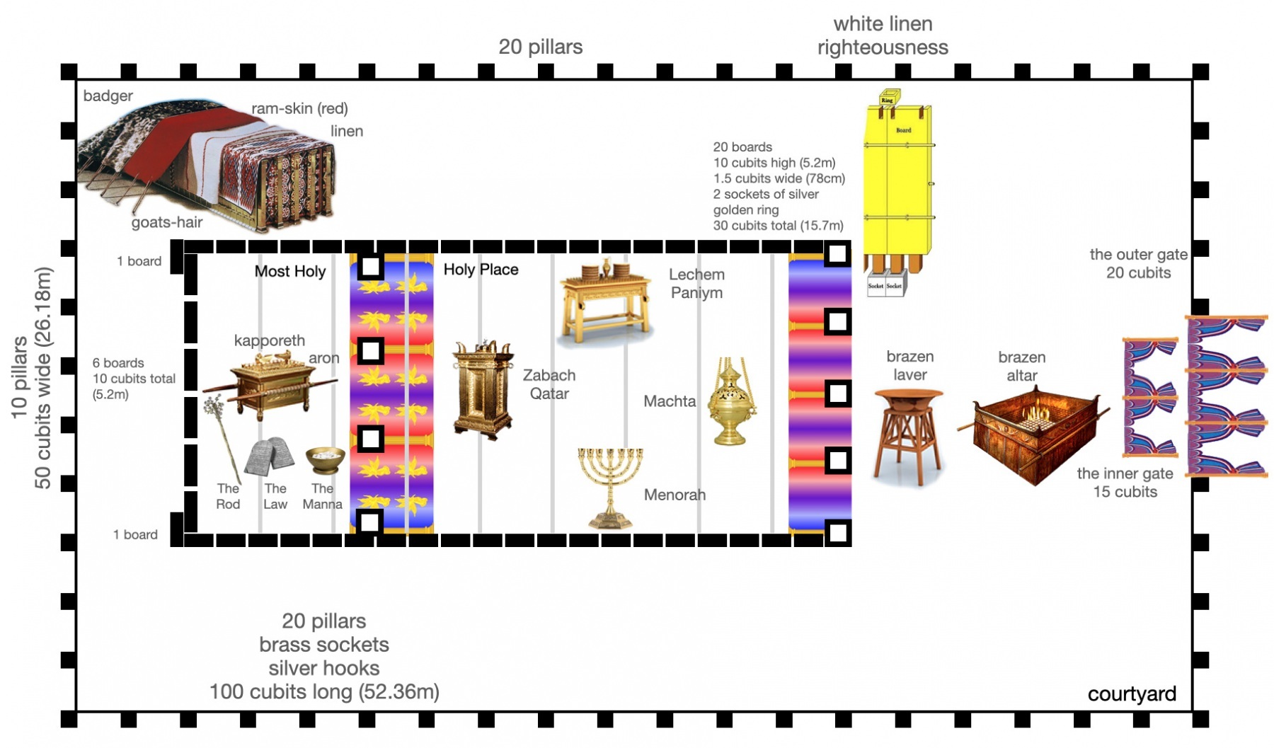 tabernacle_overview
